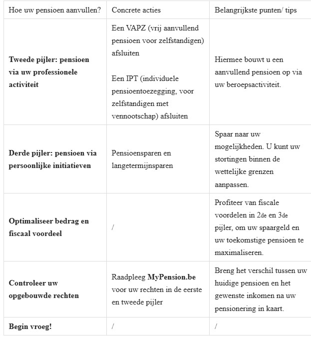 Pensioen aanvullen