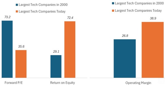 Russell 2000 companies tech