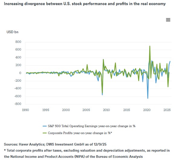 Winsten amerikaanse bedrijven