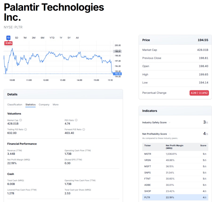 Palantir aandeel