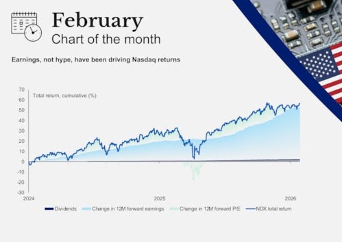 Winstgroei amerikaanse bedrijven