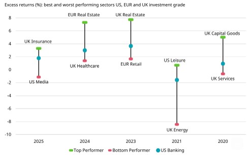 Uitgiftes obligaties amerikaanse banken