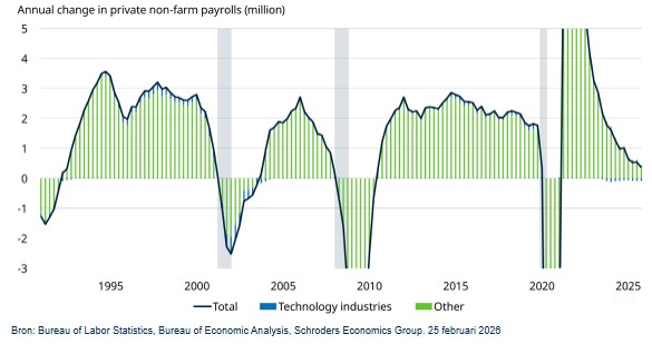 Ontslagen in techsector