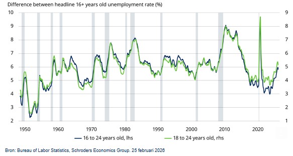 Ai en jonge werknemers