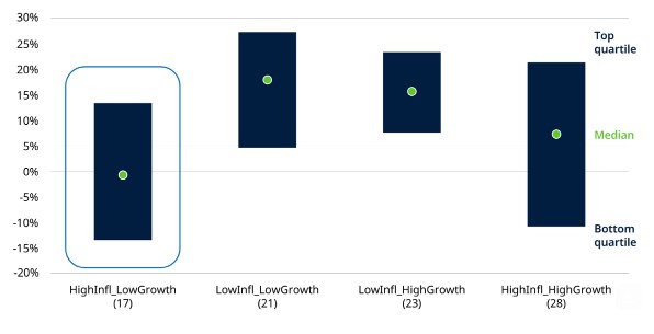 Aandelen en inflatie