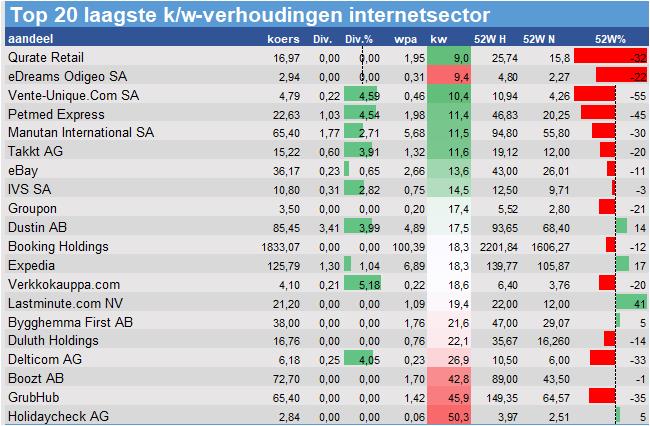 historische koersen