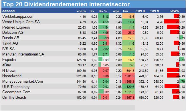 fundamantele data