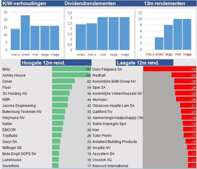 fundamantele data