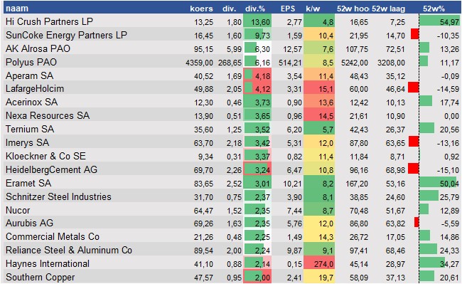financiele analyse