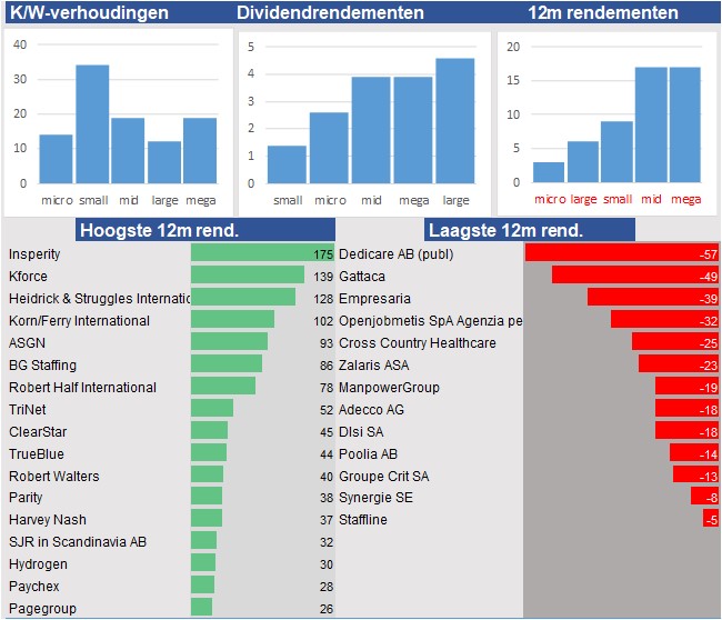 fundamantele data