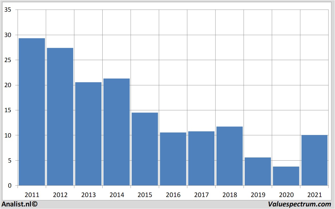 fundamantele data sglcarbon