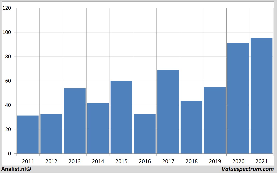 aandelenanalyse firstsolar