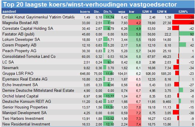 historische koersen