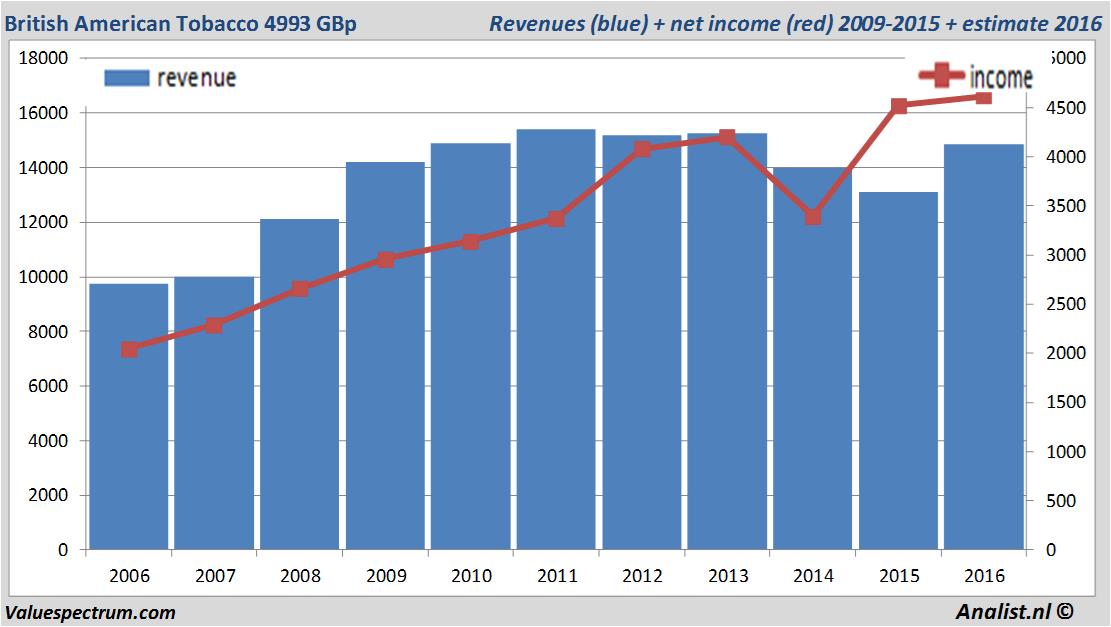 fundmantele data