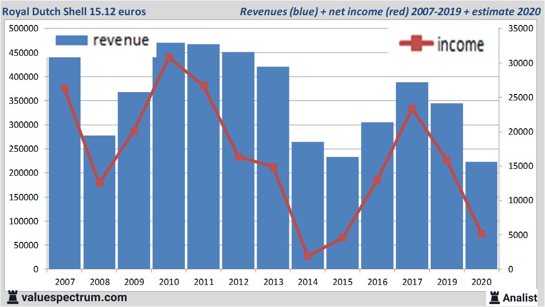 financi&euml;le analyse