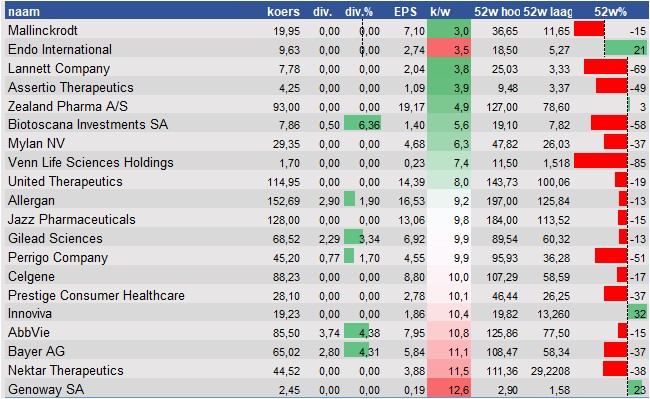 aandelenanalyse