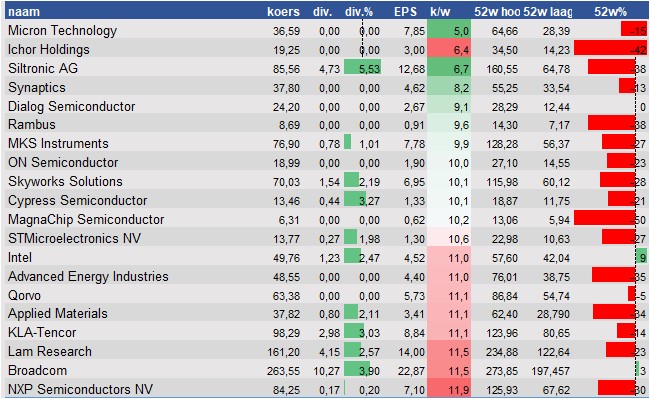 aandelenanalyse
