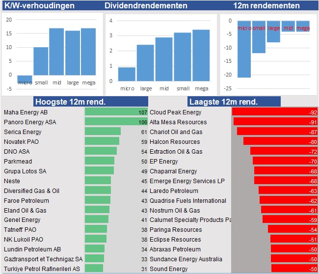 fundamantele data