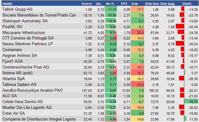 financiele analyse