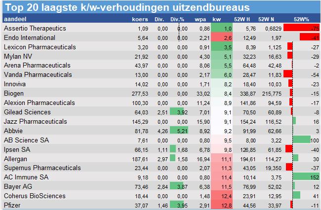 koersdata