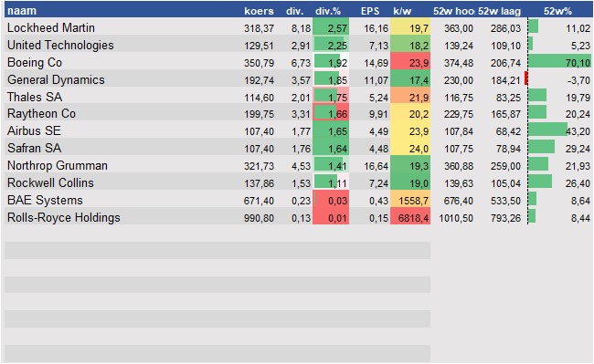 aandelenanalyses