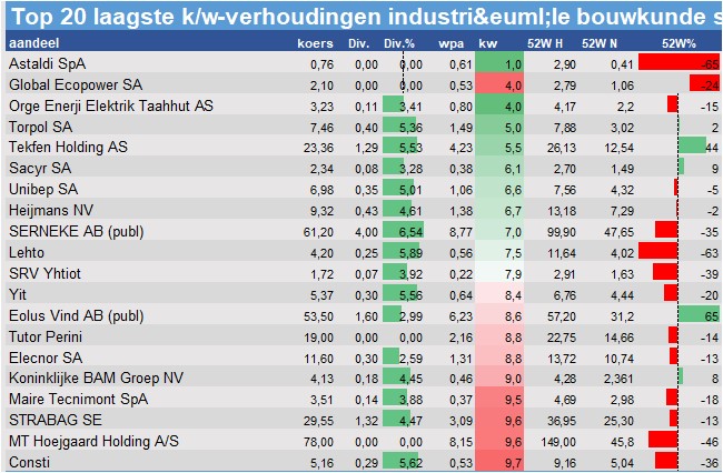 fundamantele data
