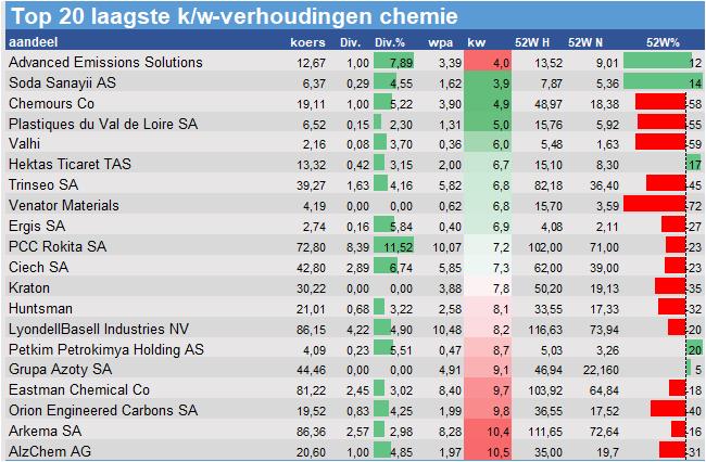 fundamenteel onderzoek