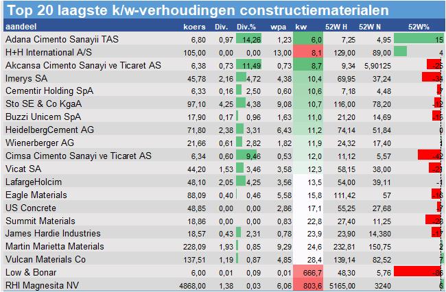aandelenanalyses