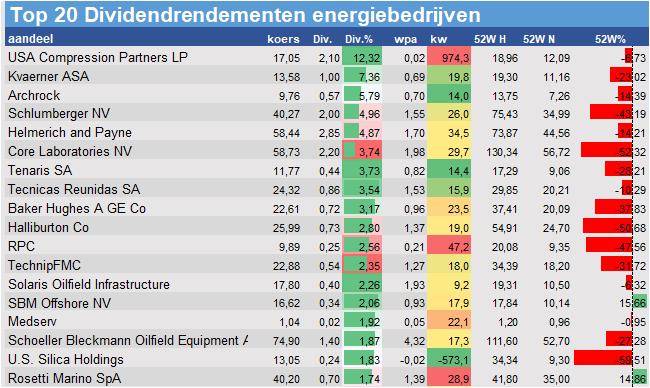 koersdata