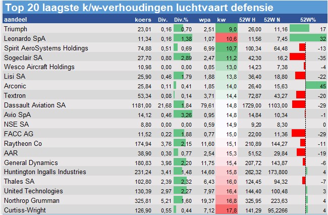 fundamantele data