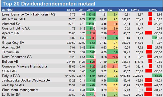 aandelenanalyses