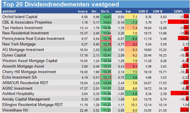 financiele analyse