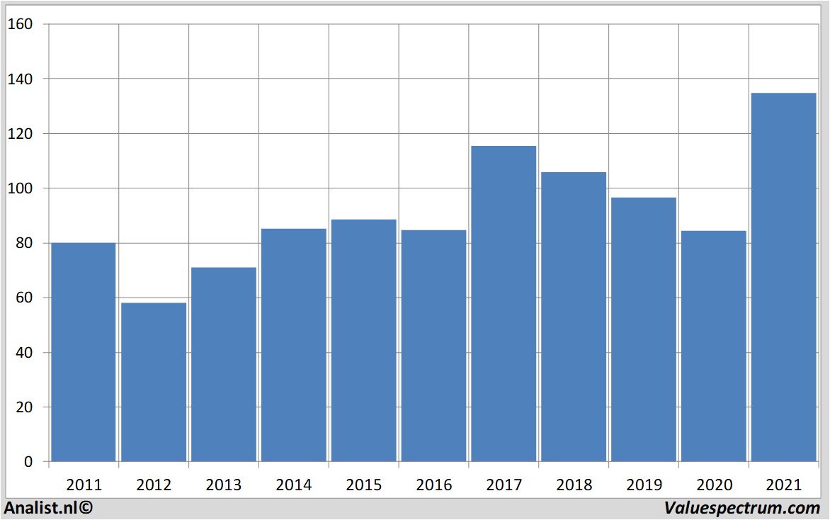 fundamantele data siemens