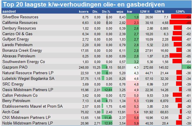 fundamantele data