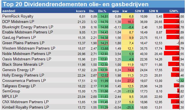 aandelenanalyse