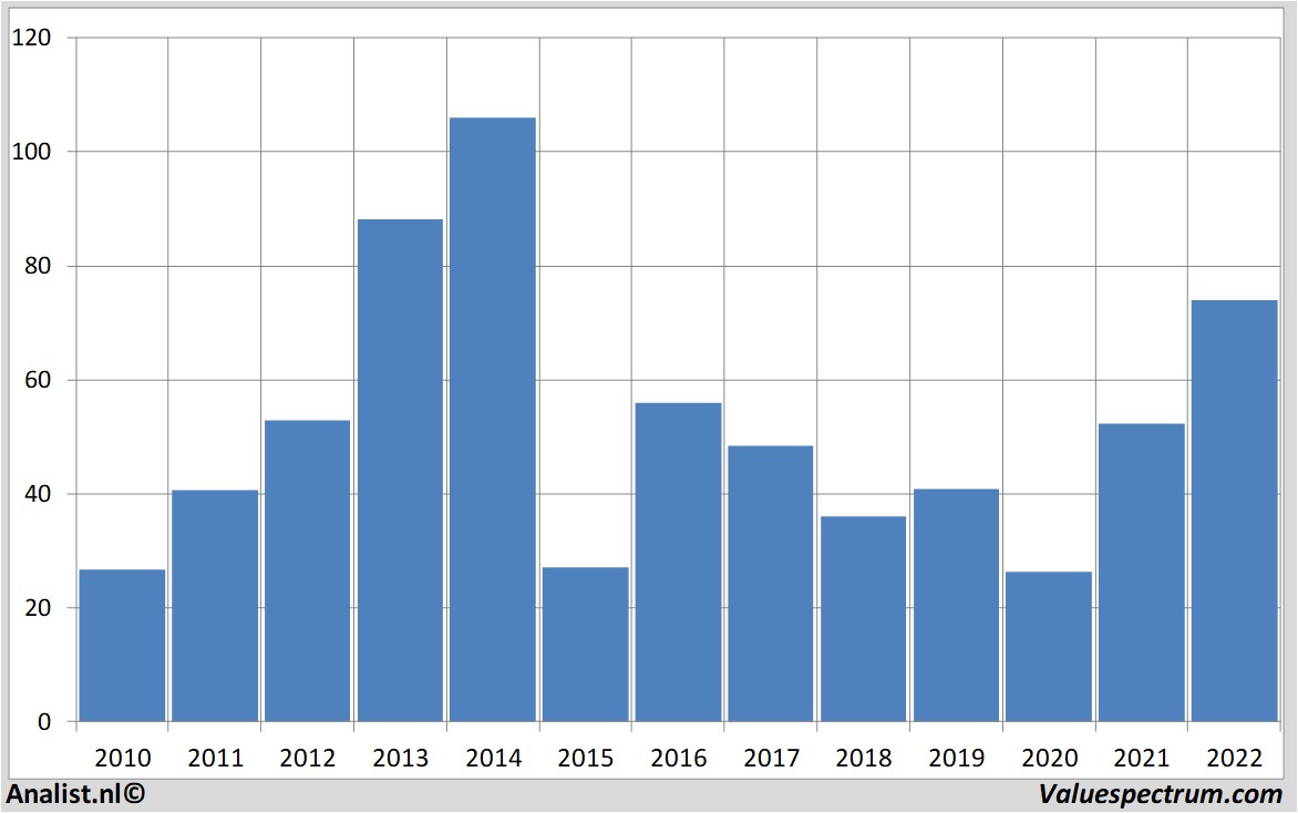 financiële analyse targaresources