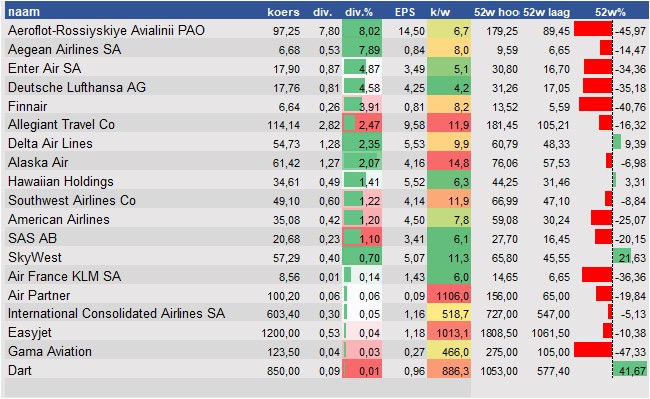 aandelenanalyse