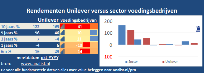 koers/><br></div>
<p class=