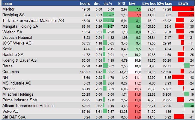 fundamantele data