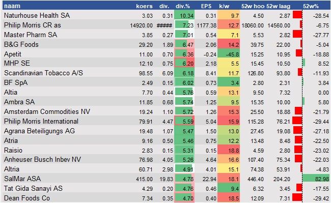 aandelenanalyse