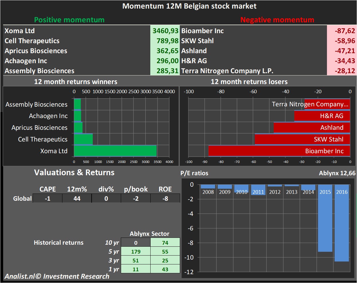fundmantele data